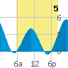 Great Machipongo Inlet tide chart for Wednesday, July 5, 2023