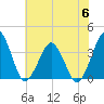 Great Machipongo Inlet tide chart for Thursday, July 6, 2023
