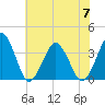 Great Machipongo Inlet tide chart for Friday, July 7, 2023