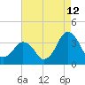 Great Machipongo Inlet tide chart for Saturday, August 12, 2023