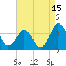 Great Machipongo Inlet tide chart for Tuesday, August 15, 2023