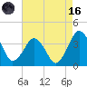 Great Machipongo Inlet tide chart for Wednesday, August 16, 2023