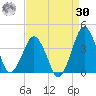 Great Machipongo Inlet tide chart for Wednesday, August 30, 2023
