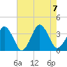 Great Machipongo Inlet tide chart for Monday, August 7, 2023
