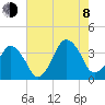 Great Machipongo Inlet tide chart for Tuesday, August 8, 2023