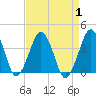 Great Machipongo Inlet tide chart for Friday, September 1, 2023