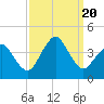 Great Machipongo Inlet tide chart for Wednesday, September 20, 2023