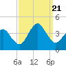 Great Machipongo Inlet tide chart for Thursday, September 21, 2023