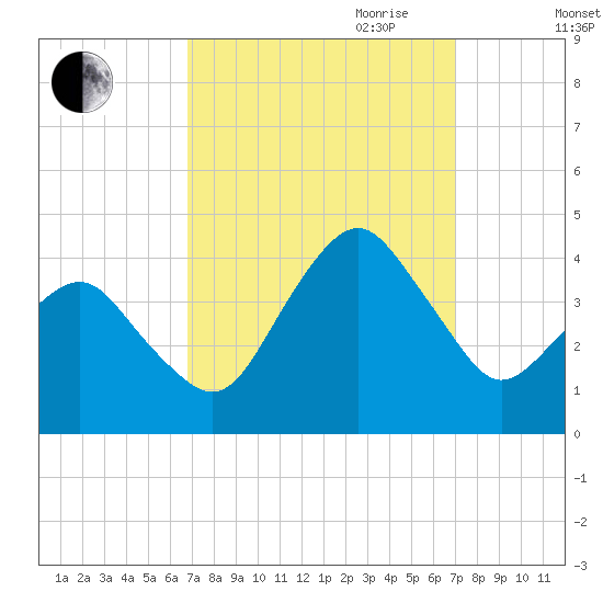 Great Machipongo Inlet tide chart for Friday, September 22, 2023