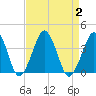 Great Machipongo Inlet tide chart for Saturday, September 2, 2023
