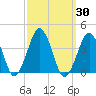 Great Machipongo Inlet tide chart for Saturday, September 30, 2023