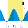 Great Machipongo Inlet tide chart for Sunday, September 3, 2023