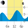 Great Machipongo Inlet tide chart for Wednesday, September 6, 2023