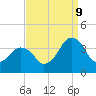 Great Machipongo Inlet tide chart for Saturday, September 9, 2023