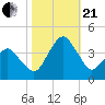 Great Machipongo Inlet tide chart for Saturday, October 21, 2023