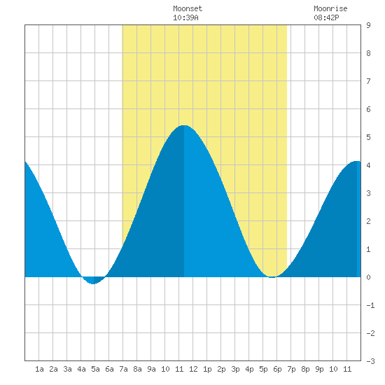 Great Machipongo Inlet tide chart for Monday, October 2, 2023