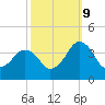 Great Machipongo Inlet tide chart for Monday, October 9, 2023