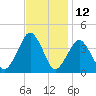 Great Machipongo Inlet tide chart for Sunday, November 12, 2023