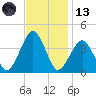 Great Machipongo Inlet tide chart for Monday, November 13, 2023