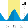 Great Machipongo Inlet tide chart for Saturday, November 18, 2023