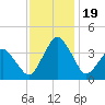 Great Machipongo Inlet tide chart for Sunday, November 19, 2023