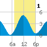 Great Machipongo Inlet tide chart for Wednesday, November 1, 2023