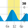Great Machipongo Inlet tide chart for Thursday, November 30, 2023