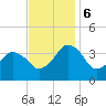 Great Machipongo Inlet tide chart for Monday, November 6, 2023