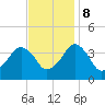 Great Machipongo Inlet tide chart for Wednesday, November 8, 2023