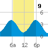 Great Machipongo Inlet tide chart for Thursday, November 9, 2023