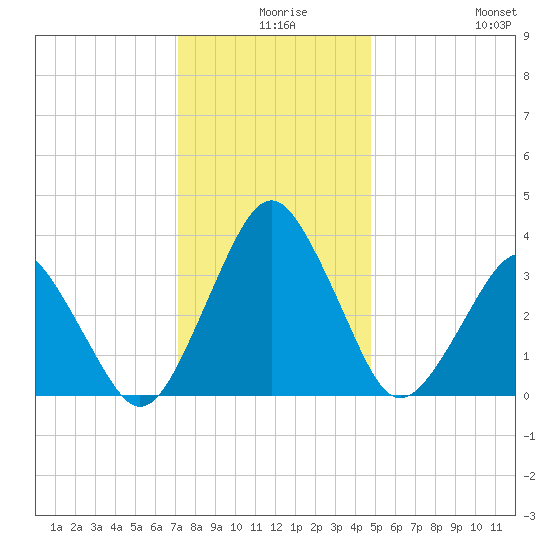Great Machipongo Inlet tide chart for Sunday, December 17, 2023