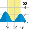 Great Machipongo Inlet tide chart for Friday, December 22, 2023
