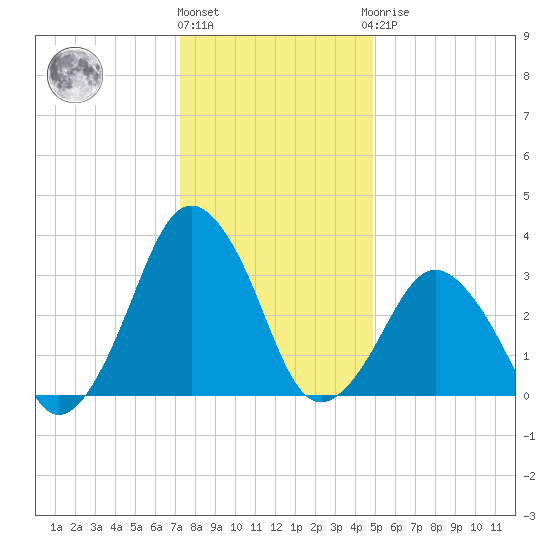Great Machipongo Inlet tide chart for Tuesday, December 26, 2023
