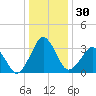 Great Machipongo Inlet tide chart for Saturday, December 30, 2023
