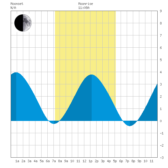 Great Machipongo Inlet tide chart for Wednesday, January 17, 2024