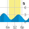 Great Machipongo Inlet tide chart for Friday, January 5, 2024