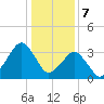 Great Machipongo Inlet tide chart for Sunday, January 7, 2024
