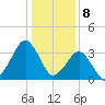 Great Machipongo Inlet tide chart for Monday, January 8, 2024
