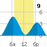 Great Machipongo Inlet tide chart for Tuesday, January 9, 2024