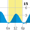 Great Machipongo Inlet tide chart for Thursday, February 15, 2024