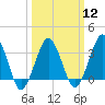 Great Machipongo Inlet tide chart for Tuesday, March 12, 2024