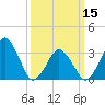 Great Machipongo Inlet tide chart for Friday, March 15, 2024