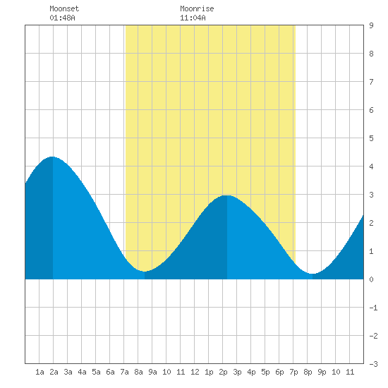 Great Machipongo Inlet tide chart for Saturday, March 16, 2024