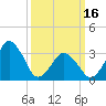 Great Machipongo Inlet tide chart for Saturday, March 16, 2024