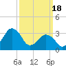 Great Machipongo Inlet tide chart for Monday, March 18, 2024