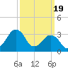 Great Machipongo Inlet tide chart for Tuesday, March 19, 2024