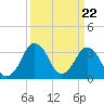 Great Machipongo Inlet tide chart for Friday, March 22, 2024