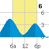 Great Machipongo Inlet tide chart for Wednesday, March 6, 2024