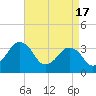 Great Machipongo Inlet tide chart for Wednesday, April 17, 2024