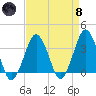 Great Machipongo Inlet tide chart for Monday, April 8, 2024
